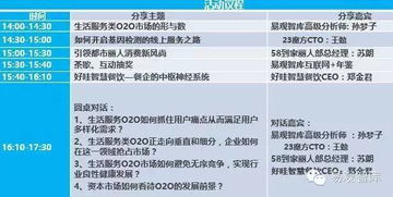 數(shù)據(jù)驅(qū)動(dòng)生活 玩轉(zhuǎn)O2O服務(wù)的新紀(jì)元